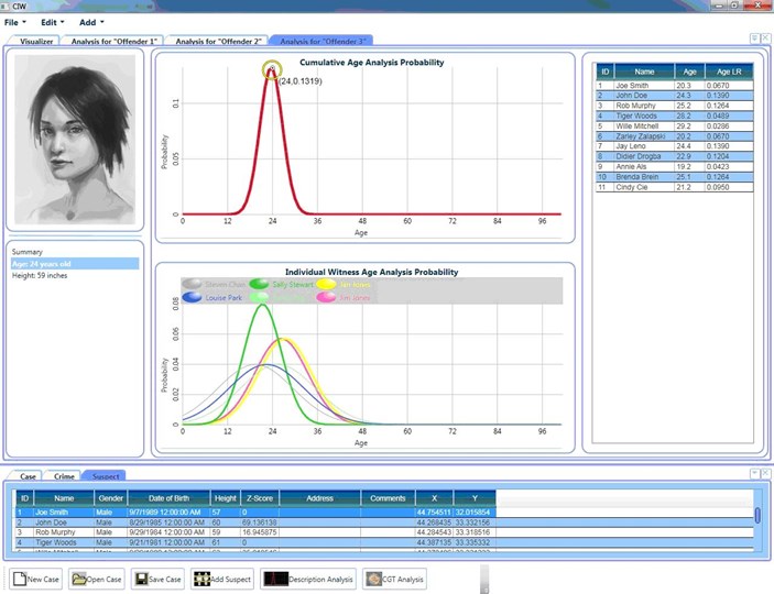 CIW Age Analysis - Female (light background)