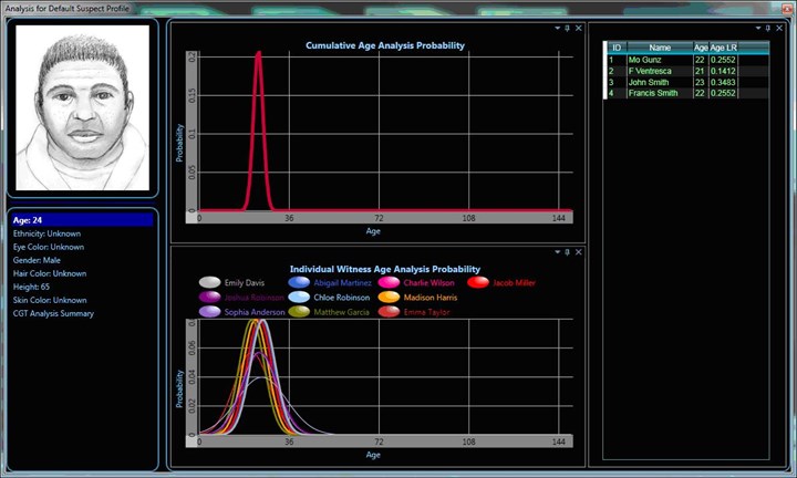 CIW Age Analysis - Male (dark background)