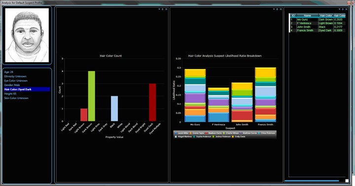 CIW Hair Colour Analysis - Male (dark background)